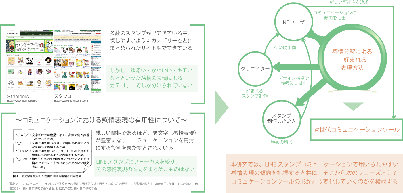 親しみやすいコミュニケーションの形