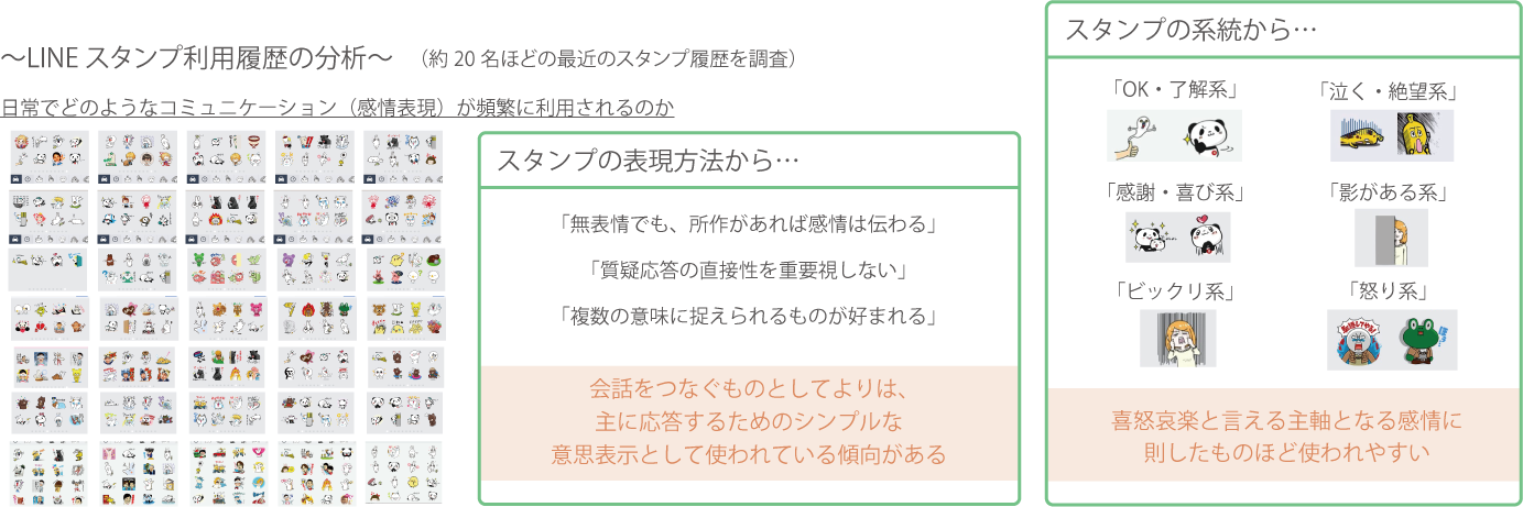 スタンプ利用履歴の分析1