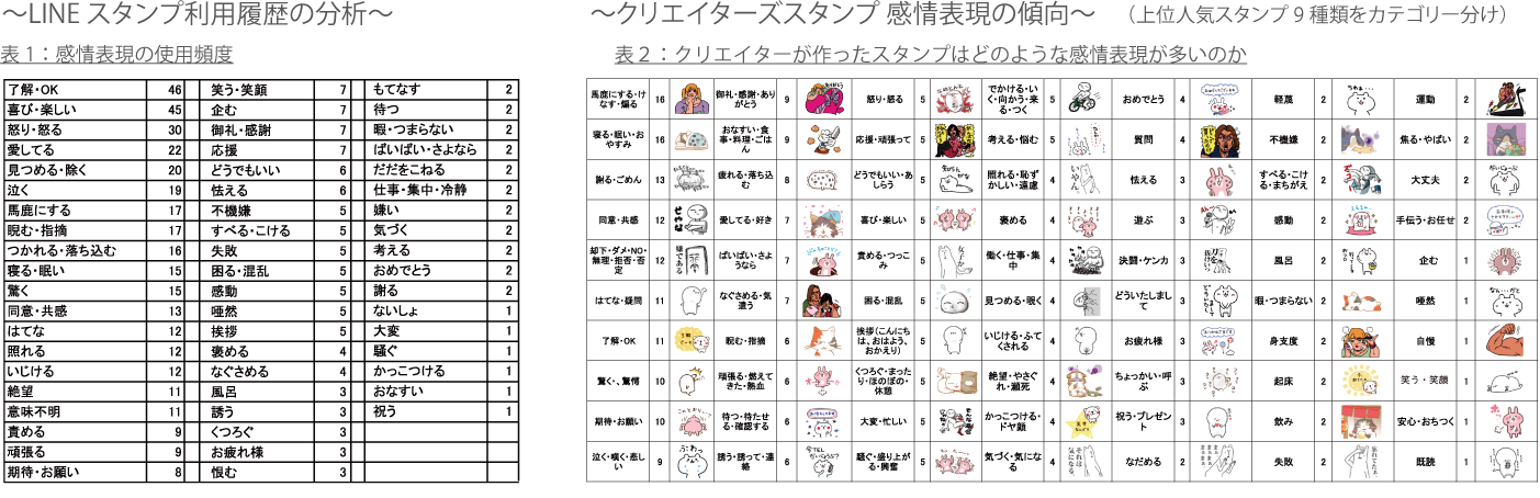 スタンプ利用履歴の分析2