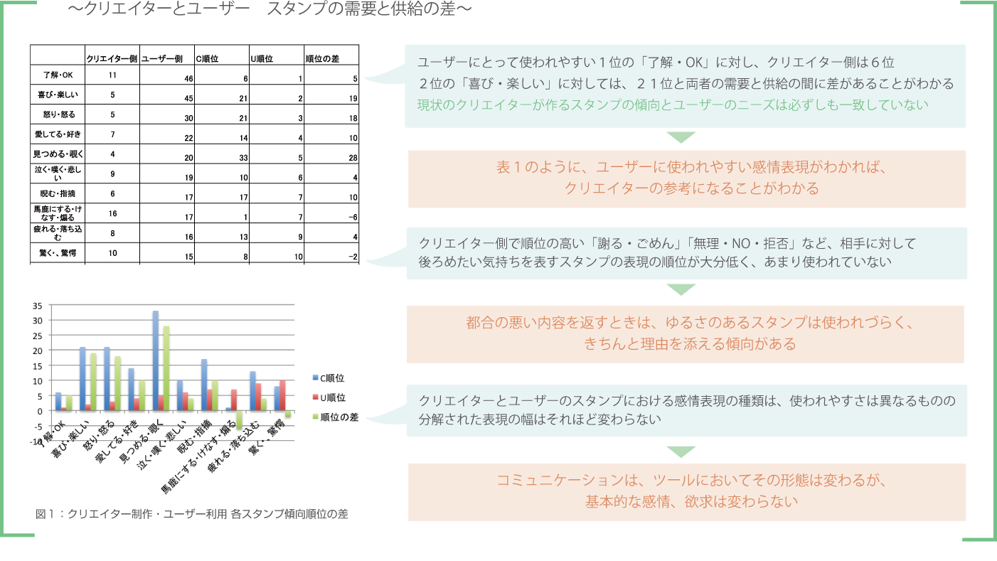 スタンプの需要と供給