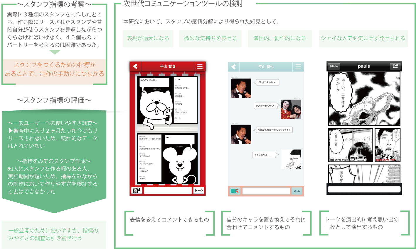 次世代コミュニケーションツールの検討