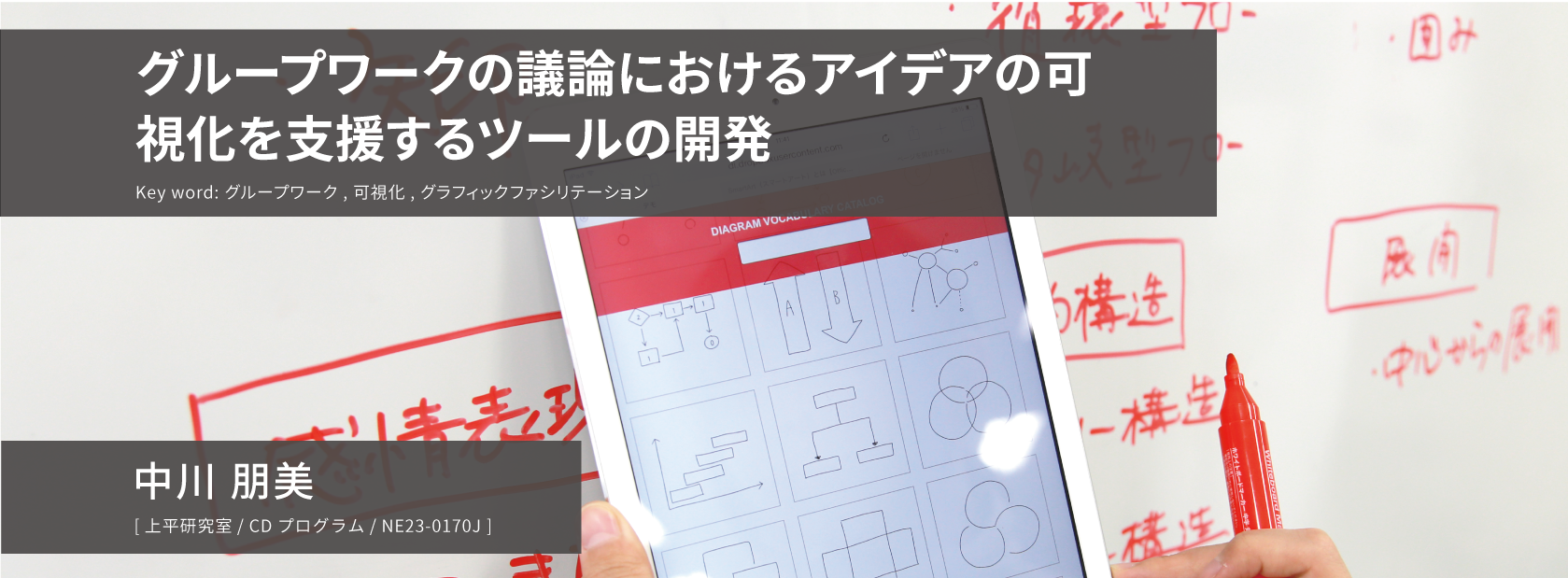 グループワークの議論におけるアイデアの可視化を支援するツールの開発