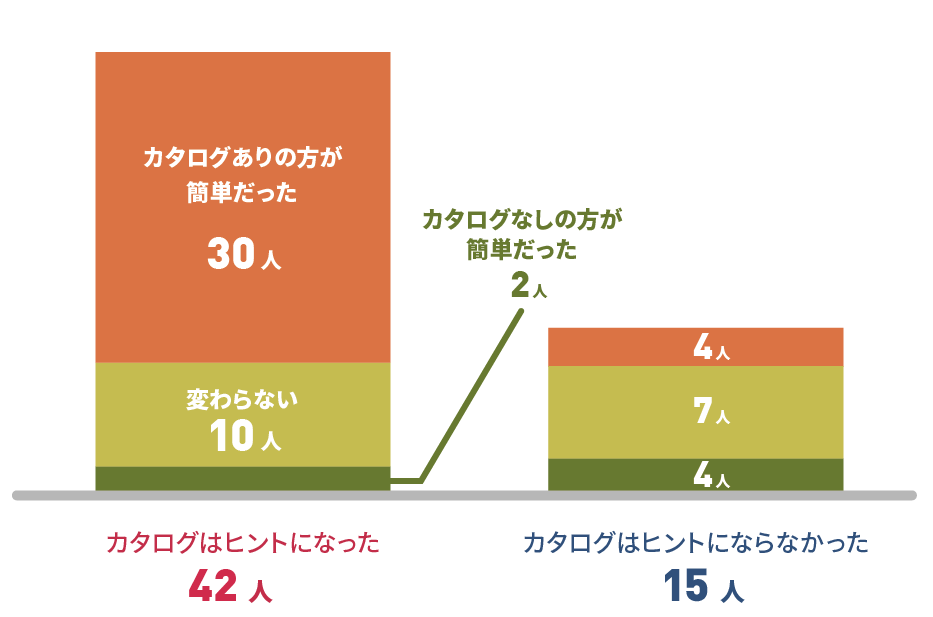 アンケート調査