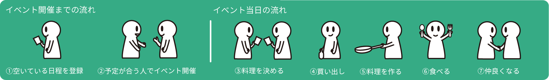 イベント開催までの流れ